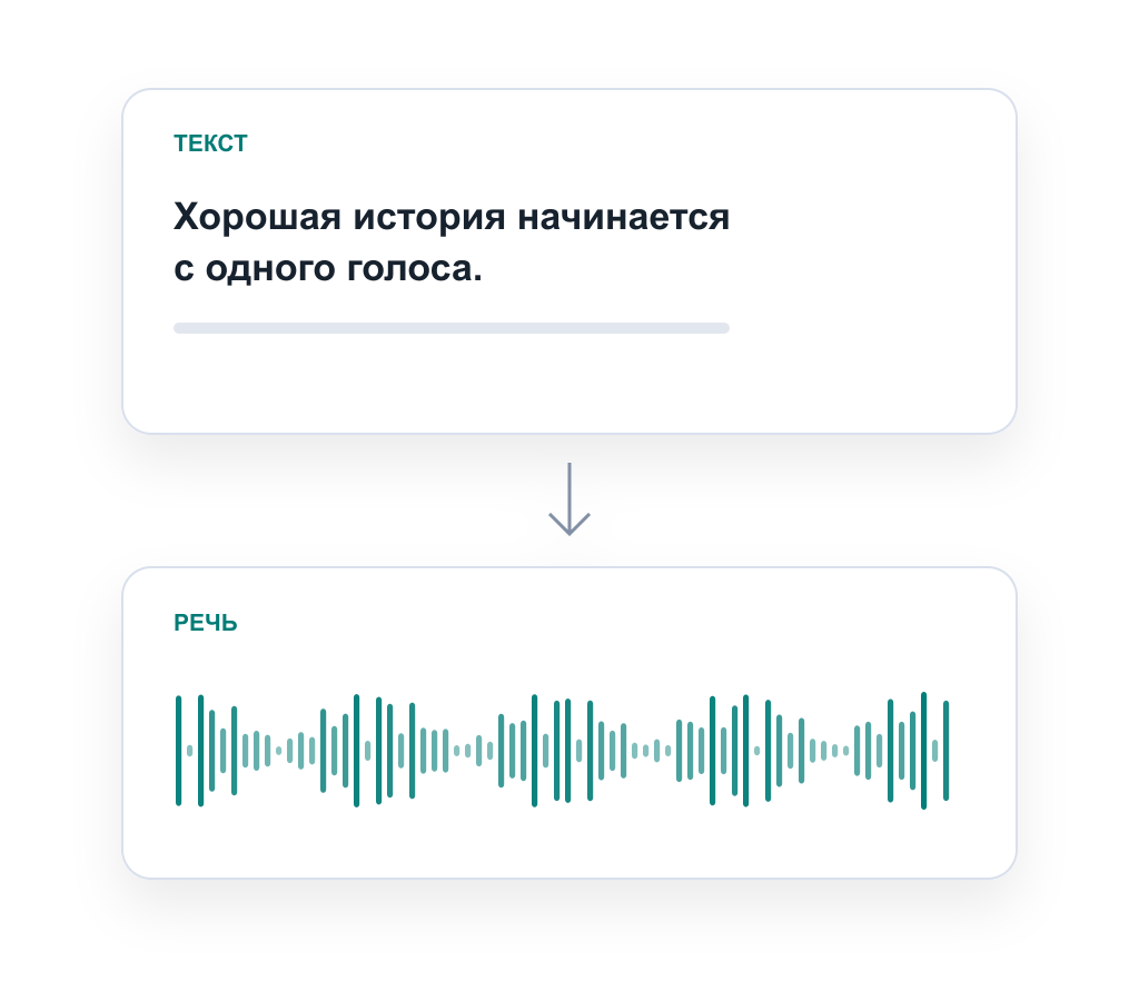 Схема озвучки: текст сценария преобразуется в звуковую дорожку